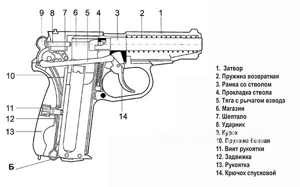 Внутренняя схема пистолета Макарова МР 654К
