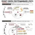 Оказание помощи на поле боя. Протокол M.A.R.C.H. 6